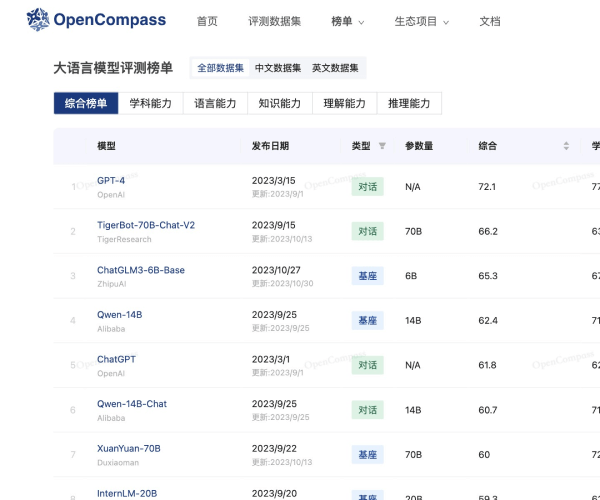 OpenCompass